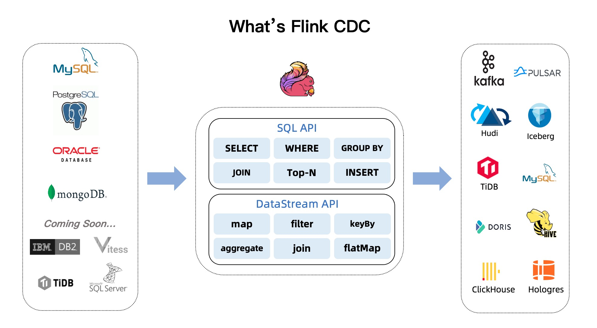 Flink_CDC